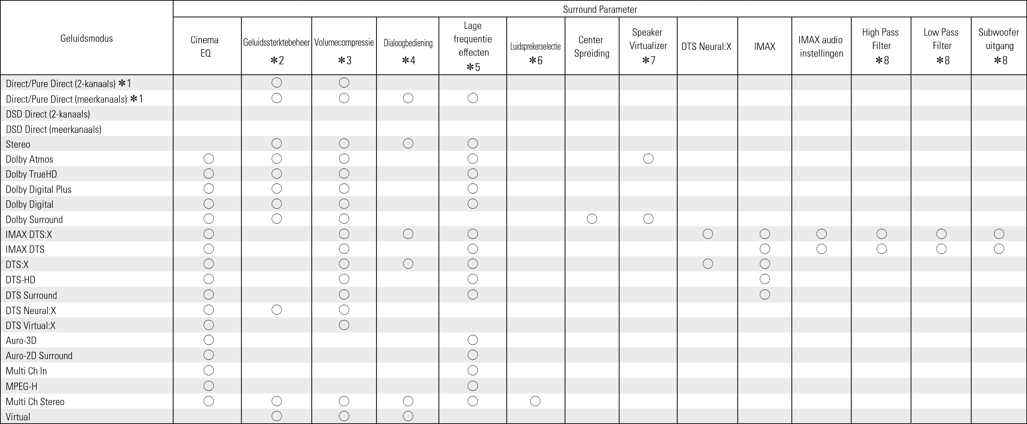 Smode & Spara1 AV10